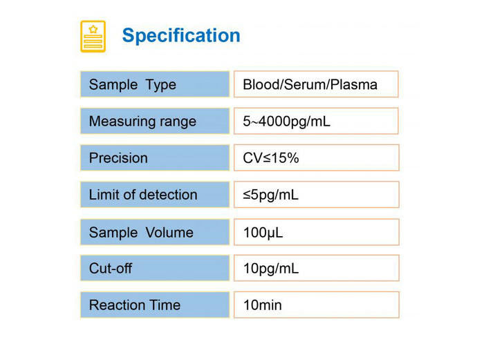 A determinação IL-6 quantitativa do CE de FIA Rapid Test Kits da precisão alta de Interleukin-6 POCT aprovou por NIR-1000 seco